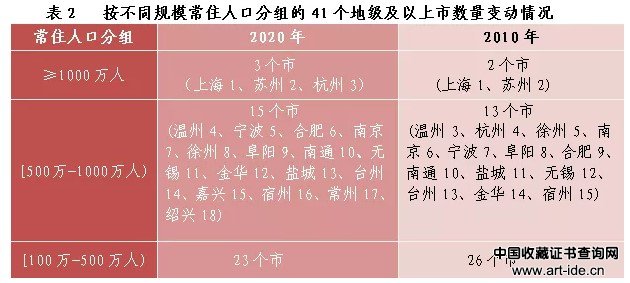图表来源:浙江省统计局微信公众号“浙江统计”