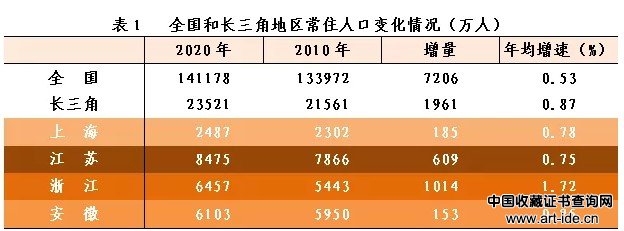 图表来源:浙江省统计局微信公众号“浙江统计”